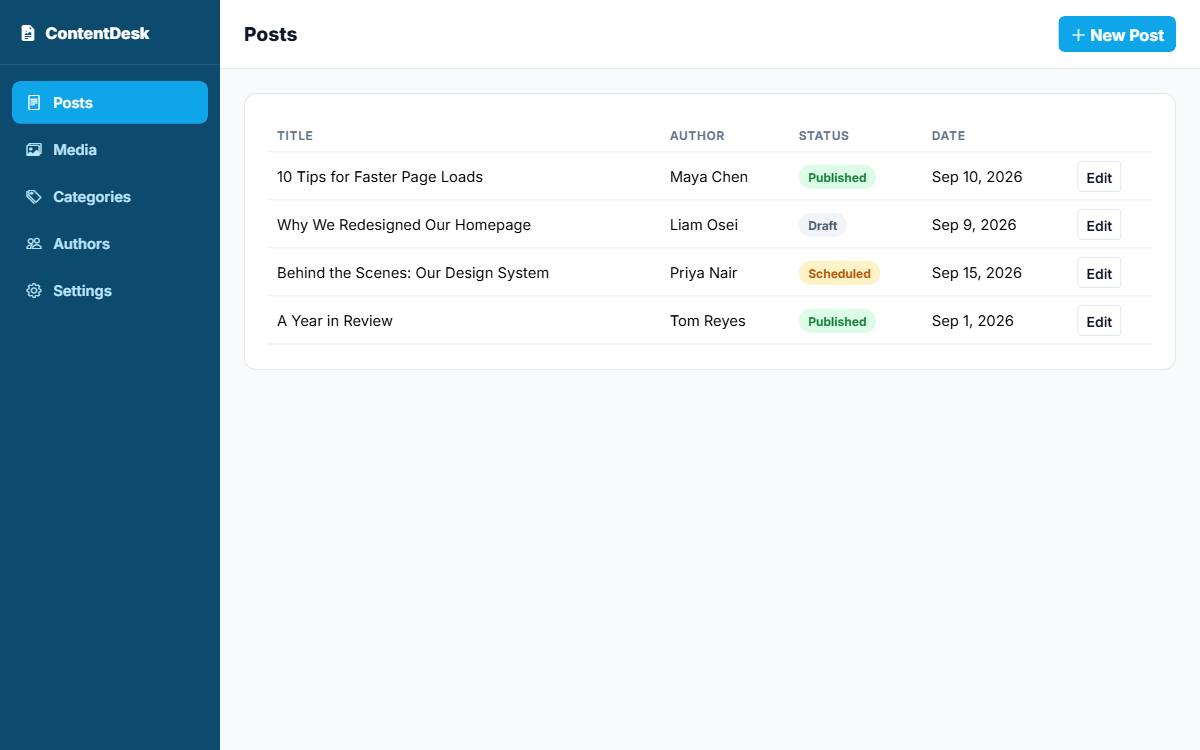 ContentDesk template preview